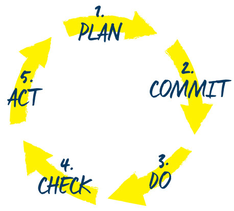 pages:innovation.approach.alt