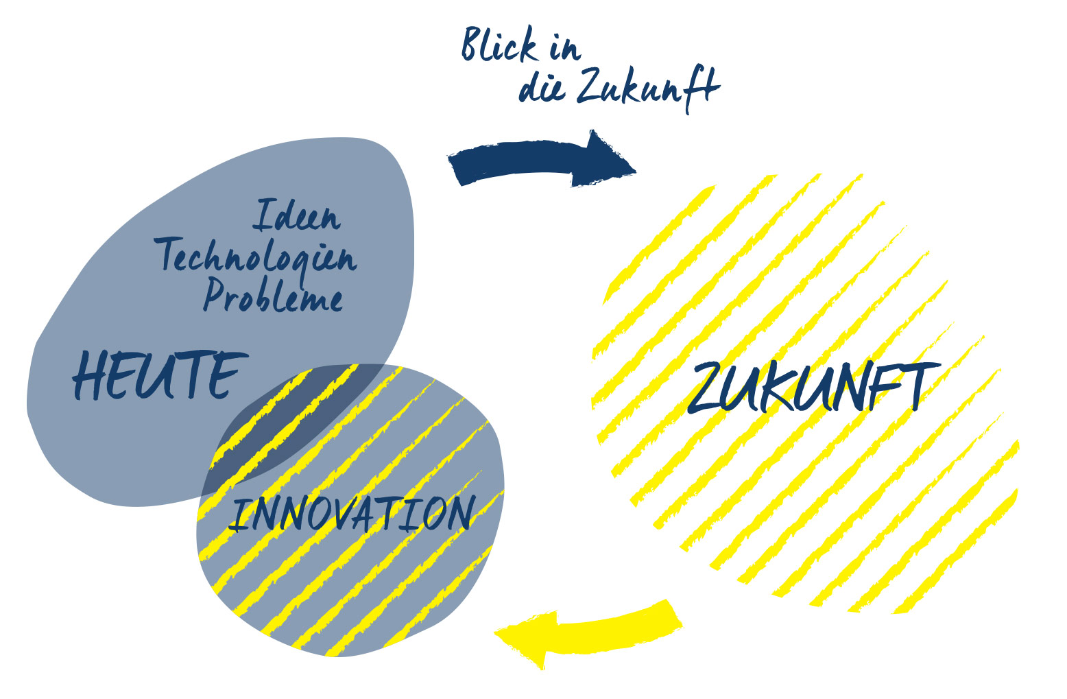 pages:innovation.headline